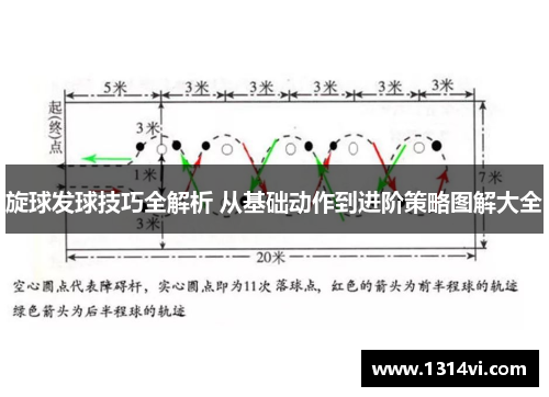 旋球发球技巧全解析 从基础动作到进阶策略图解大全