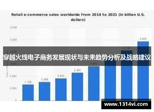 穿越火线电子商务发展现状与未来趋势分析及战略建议