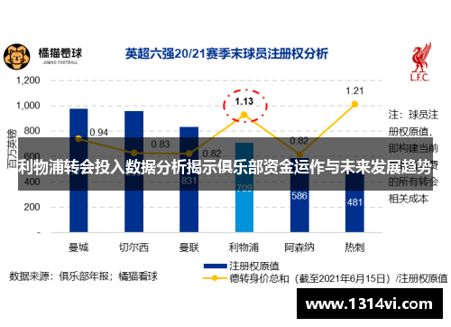 利物浦转会投入数据分析揭示俱乐部资金运作与未来发展趋势